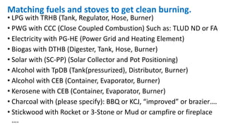 Matching fuels and stoves to get clean burning.
• LPG with TRHB (Tank, Regulator, Hose, Burner)
• PWG with CCC (Close Coupled Combustion) Such as: TLUD ND or FA
• Electricity with PG-HE (Power Grid and Heating Element)
• Biogas with DTHB (Digester, Tank, Hose, Burner)
• Solar with (SC-PP) (Solar Collector and Pot Positioning)
• Alcohol with TpDB (Tank(pressurized), Distributor, Burner)
• Alcohol with CEB (Container, Evaporator, Burner)
• Kerosene with CEB (Container, Evaporator, Burner)
• Charcoal with (please specify): BBQ or KCJ, “improved” or brazier….
• Stickwood with Rocket or 3-Stone or Mud or campfire or fireplace
….
 