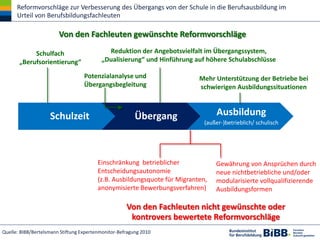 Dr. Ulrich: Rahmenbedingungen des Übergangs Schule - Berufsausbildung: aktueller Stand und künftige Entwicklungen Slide 12