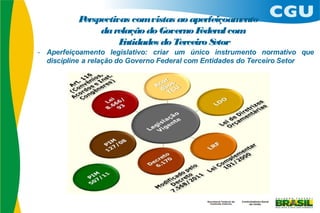 Perspectivas comvistas ao aperfeiçoam  ento
     da relação do Governo F  ederal com
          Entidades do Terceiro Setor
 