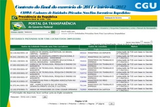 Contexto do final do exercício de 2011 e início de 2012
- CE IM- Cadastro de E
    P                 ntidades Privadas S F L
                                         em ins ucrativos Impedidas:
 