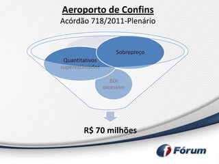 Aeroporto de Confins
Acórdão 718/2011-Plenário


                      Sobrepreço
 Quantitativos
superestimados

                    BDI
                 excessivo




        R$ 70 milhões
 