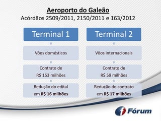 Aeroporto do Galeão
Acórdãos 2509/2011, 2150/2011 e 163/2012

   Terminal 1            Terminal 2
    Vôos domésticos       Vôos internacionais


      Contrato de            Contrato de
     R$ 153 milhões         R$ 59 milhões

    Redução do edital    Redução do contrato
    em R$ 16 milhões      em R$ 17 milhões
 