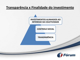 Transparência x Finalidade do investimento


               INVESTIMENTOS ALINHADOS AO
                 INTERESSE DA COLETIVIDADE


                    CONTROLE SOCIAL


                     TRANSPARÊNCIA
 