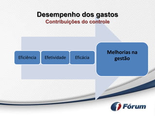 Desempenho dos gastos
               Contribuições do controle




                                        Melhorias na
Eficiência     Efetividade   Eficácia     gestão
 