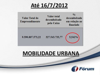 Até 16/7/2012




MOBILIDADE URBANA
 