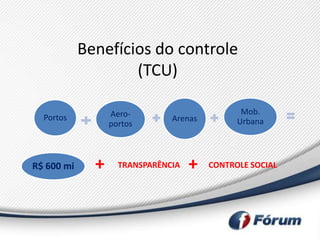Benefícios do controle
                    (TCU)

                  Aero-                        Mob.
  Portos                       Arenas         Urbana
                  portos



R$ 600 mi     +     TRANSPARÊNCIA   +   CONTROLE SOCIAL
 