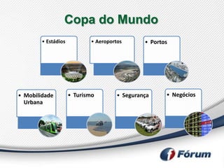 Copa do Mundo
        • Estádios          • Aeroportos       • Portos




• Mobilidade         • Turismo        • Segurança     • Negócios
  Urbana
 