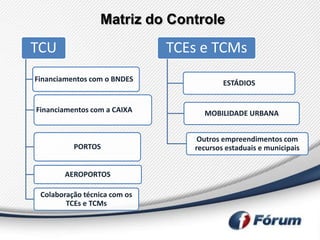 Matriz do Controle

TCU                           TCEs e TCMs
Financiamentos com o BNDES               ESTÁDIOS


Financiamentos com a CAIXA         MOBILIDADE URBANA


                                  Outros empreendimentos com
          PORTOS                 recursos estaduais e municipais


       AEROPORTOS

 Colaboração técnica com os
        TCEs e TCMs
 
