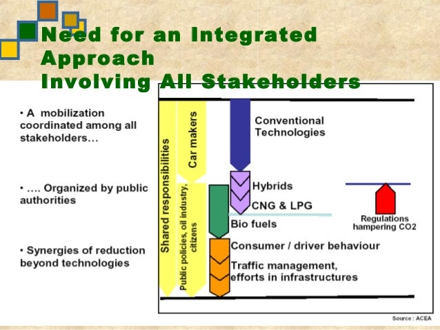 Saving Natural Resources And Reduce Emission Saving Natural Resources And Reduce Emission