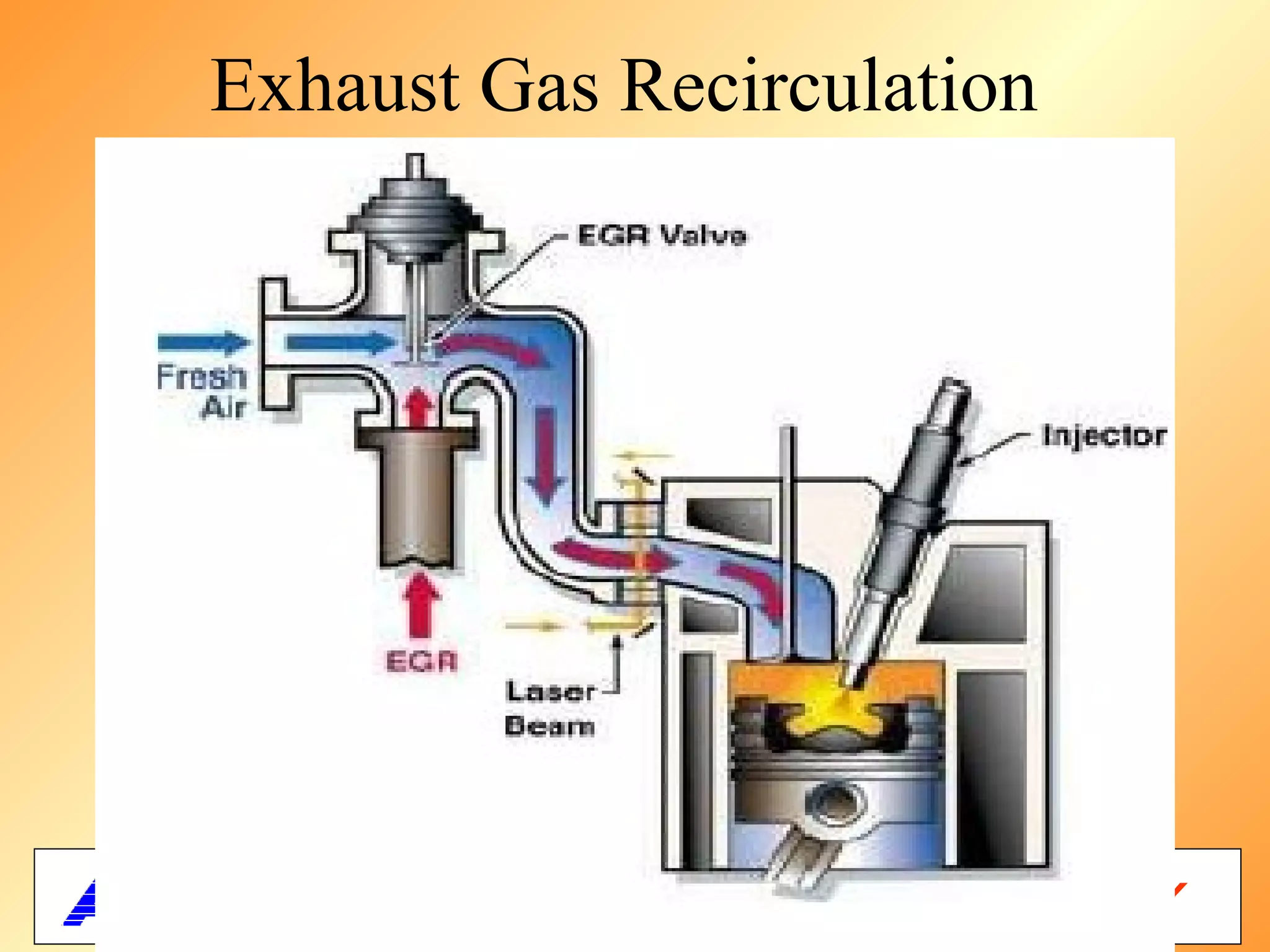 Exhaust Gas Recirculation




         ENGINE DEVELOPMENT LABORATORY
                                    12
 