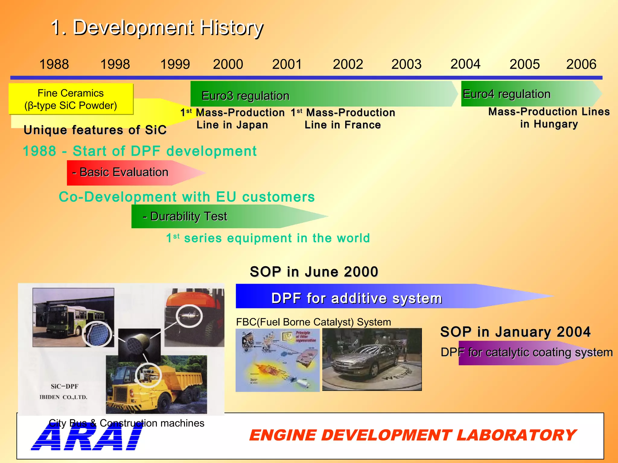 1. Development History
  1988         1998       1999         2000       2001        2002           2003    2004       2005       2006

   Fine Ceramics                   Euro3 regulation                                     Euro4 regulation
(β-type SiC Powder)
                              1 st Mass-Production 1 st Mass-Production                     Mass-Production Lines
                                   Line in Japan        Line in France                           in Hungary
Unique features of SiC
1988 - Start of DPF development
         - Basic Evaluation

      Co-Development with EU customers
                       - Durability Test
                           1 st series equipment in the world

                                              SOP in June 2000
                                                  DPF for additive system
                                           FBC(Fuel Borne Catalyst) System
                                                                                    SOP in January 2004
                                                                                    DPF for catalytic coating system




    City Bus & Construction machines
                                              ENGINE DEVELOPMENT LABORATORY
                                                                         24
 