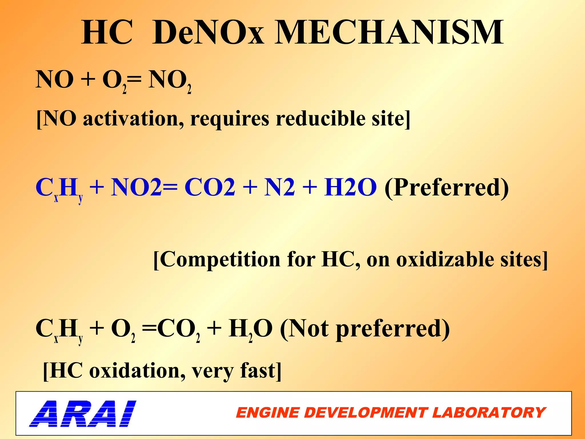 HC DeNOx MECHANISM
NO + O2= NO2
[NO activation, requires reducible site]


CxHy + NO2= CO2 + N2 + H2O (Preferred)

            [Competition for HC, on oxidizable sites]


CxHy + O2 =CO2 + H2O (Not preferred)
[HC oxidation, very fast]
                     ENGINE DEVELOPMENT LABORATORY
                                                44
 