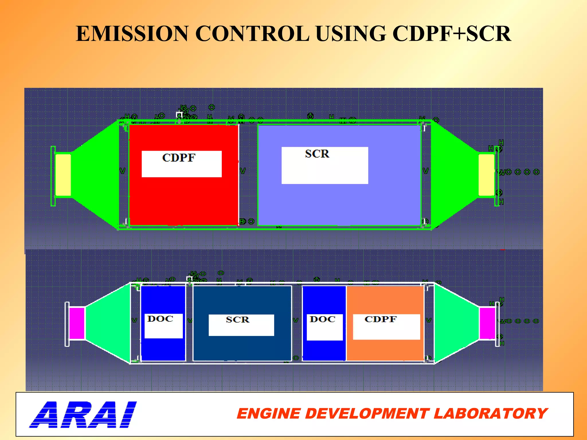 EMISSION CONTROL USING CDPF+SCR




           ENGINE DEVELOPMENT LABORATORY
                                      61
 
