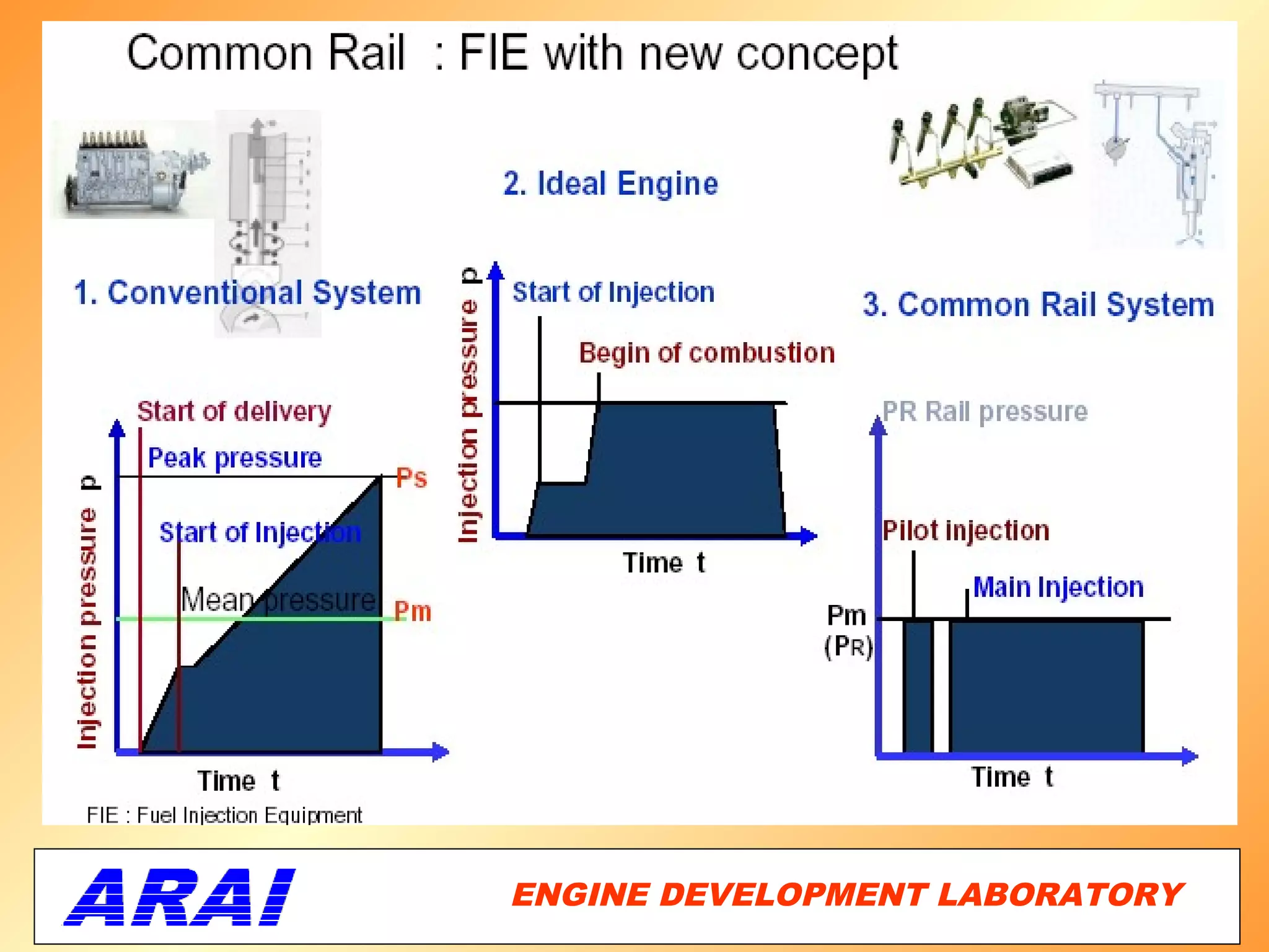 ENGINE DEVELOPMENT LABORATORY
                           15
 