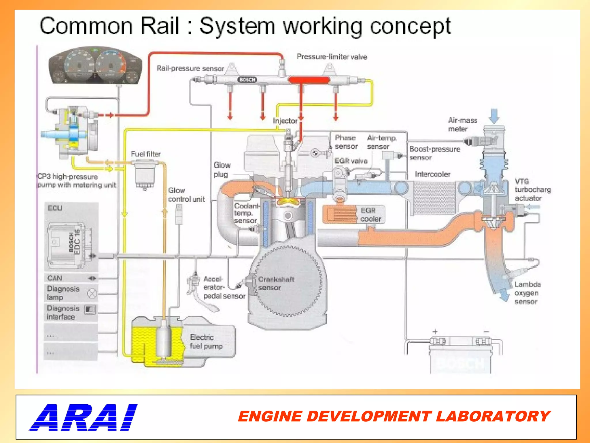 ENGINE DEVELOPMENT LABORATORY
                           18
 