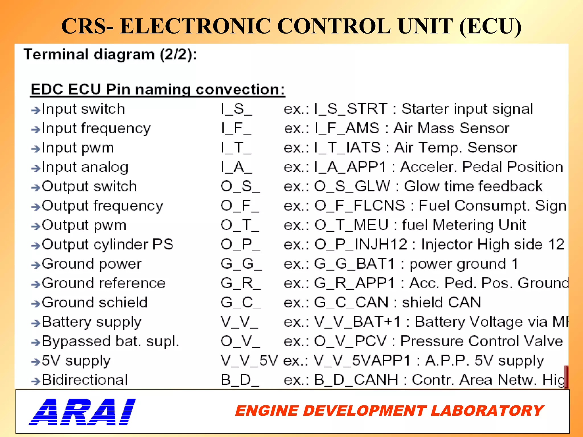 CRS- ELECTRONIC CONTROL UNIT (ECU)




            ENGINE DEVELOPMENT LABORATORY
                                       26
 