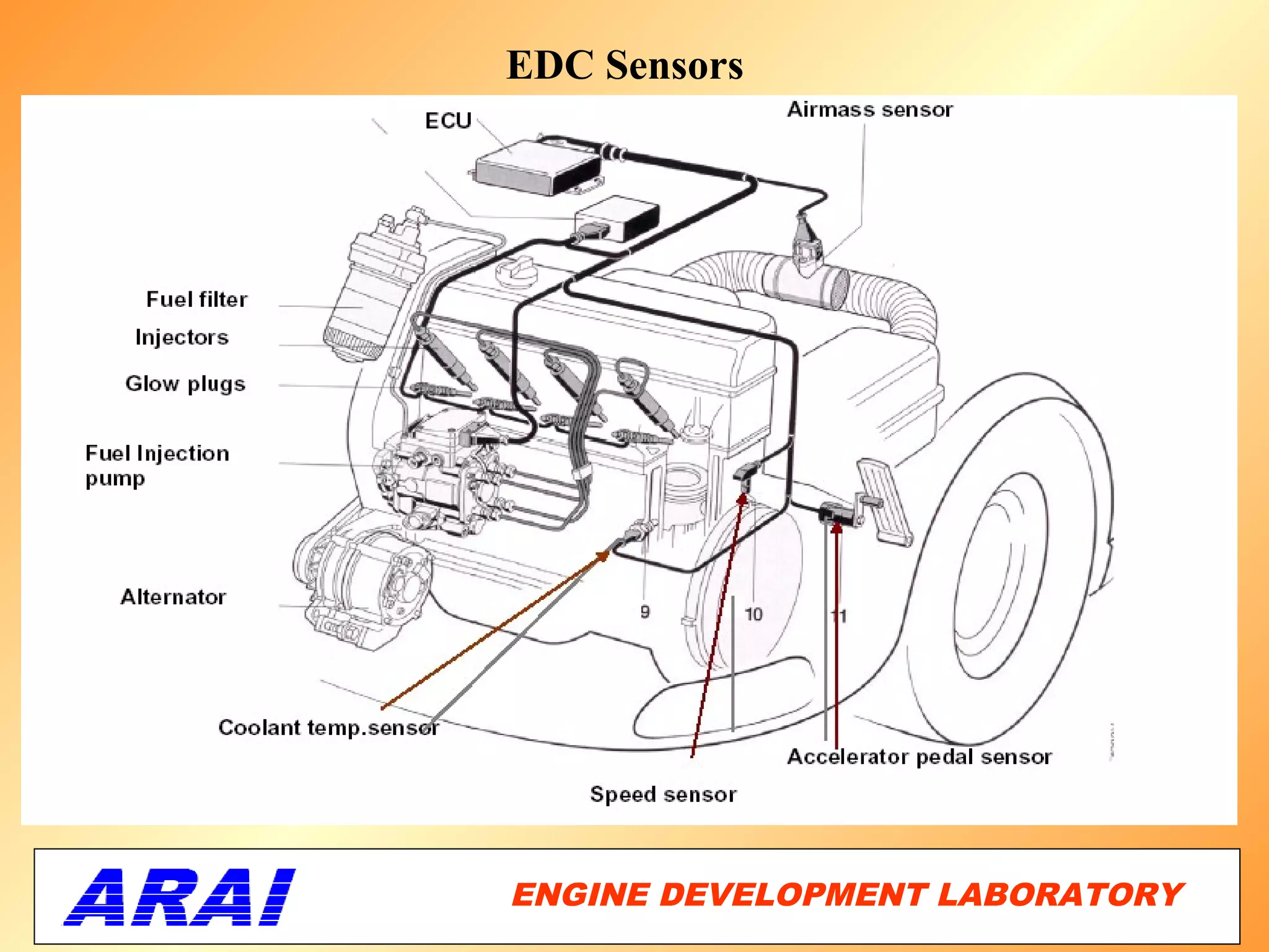 EDC Sensors




ENGINE DEVELOPMENT LABORATORY
                           28
 