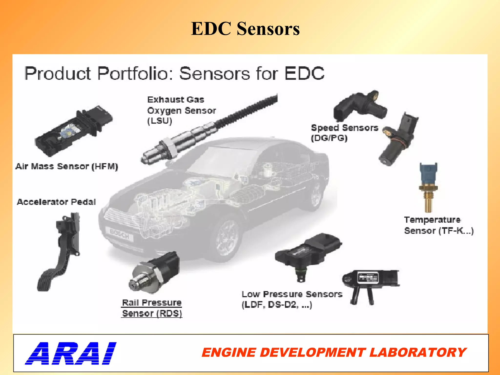 EDC Sensors




 ENGINE DEVELOPMENT LABORATORY
                            29
 