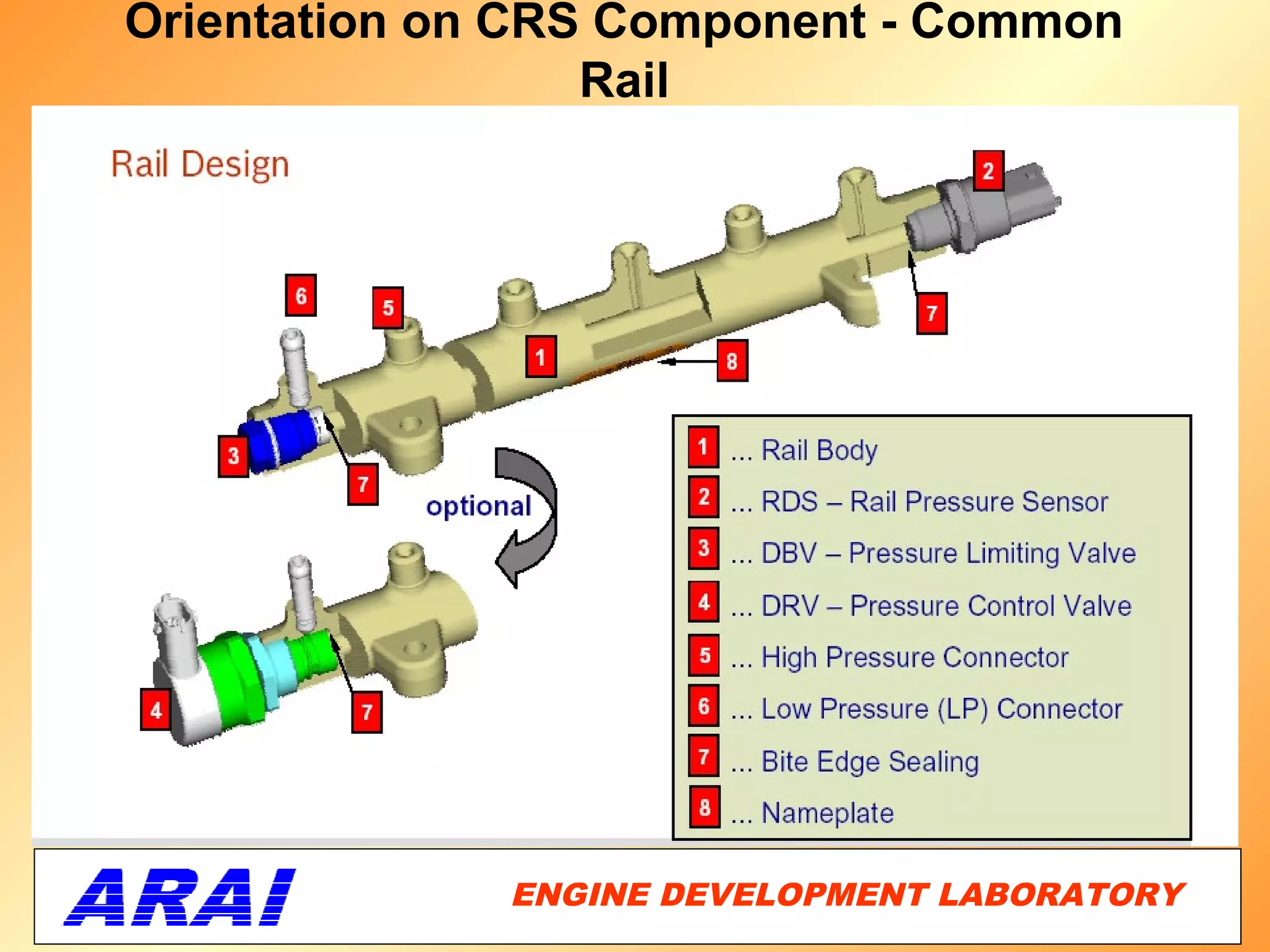 Orientation on CRS Component - Common
                  Rail




              ENGINE DEVELOPMENT LABORATORY
                                         31
 