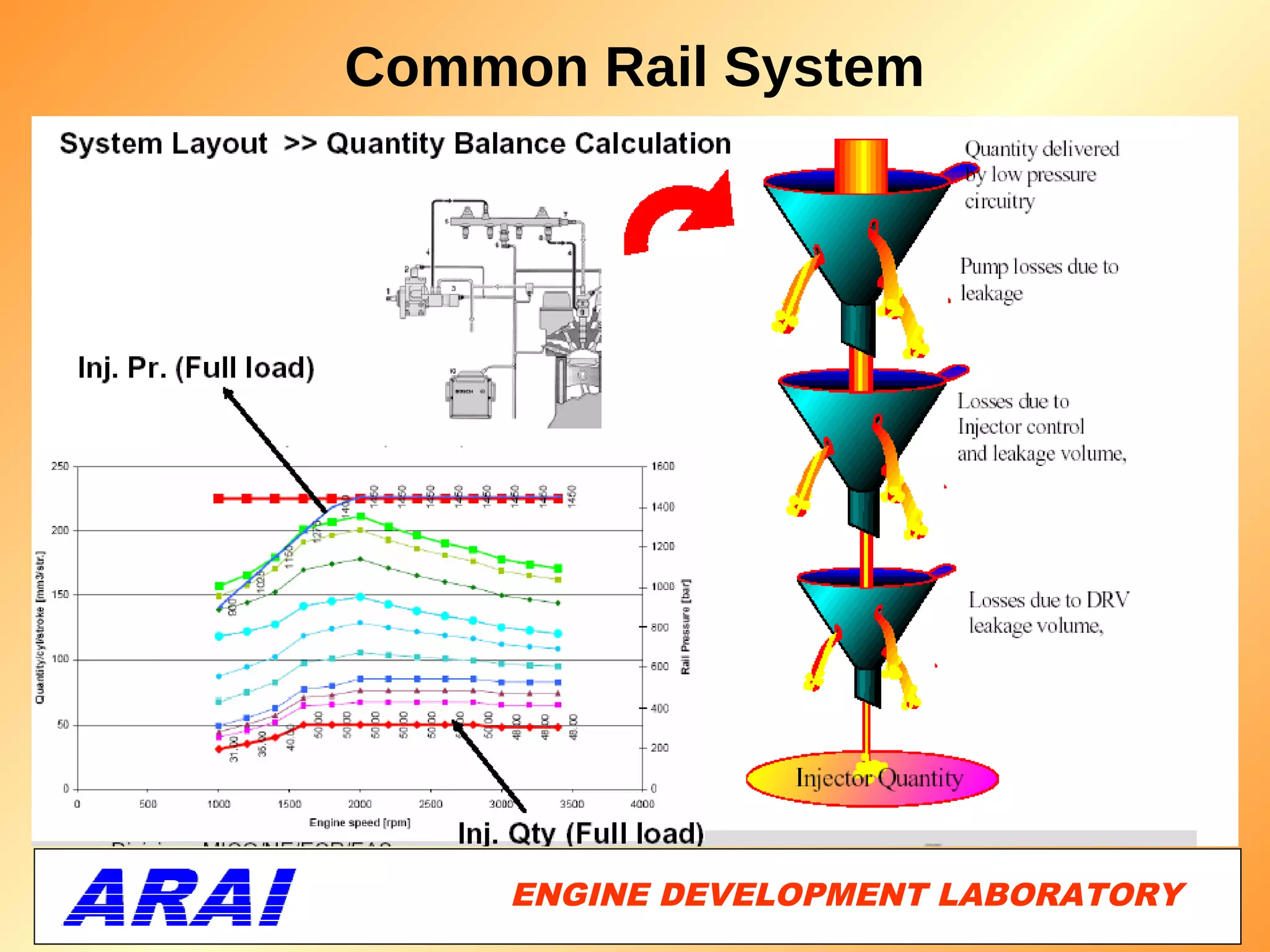 Common Rail System




     ENGINE DEVELOPMENT LABORATORY
                                32
 