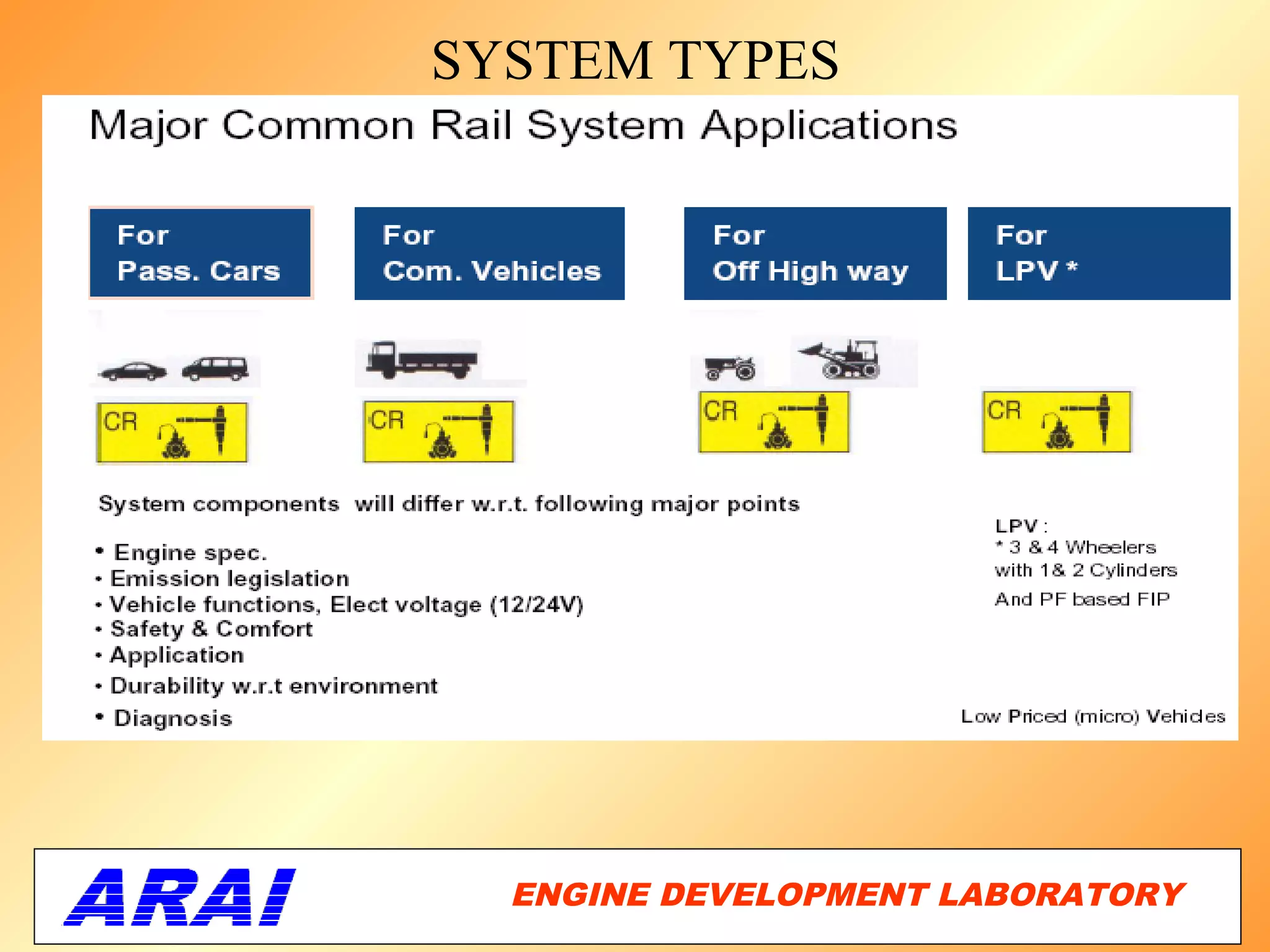 SYSTEM TYPES




  ENGINE DEVELOPMENT LABORATORY
                             35
 