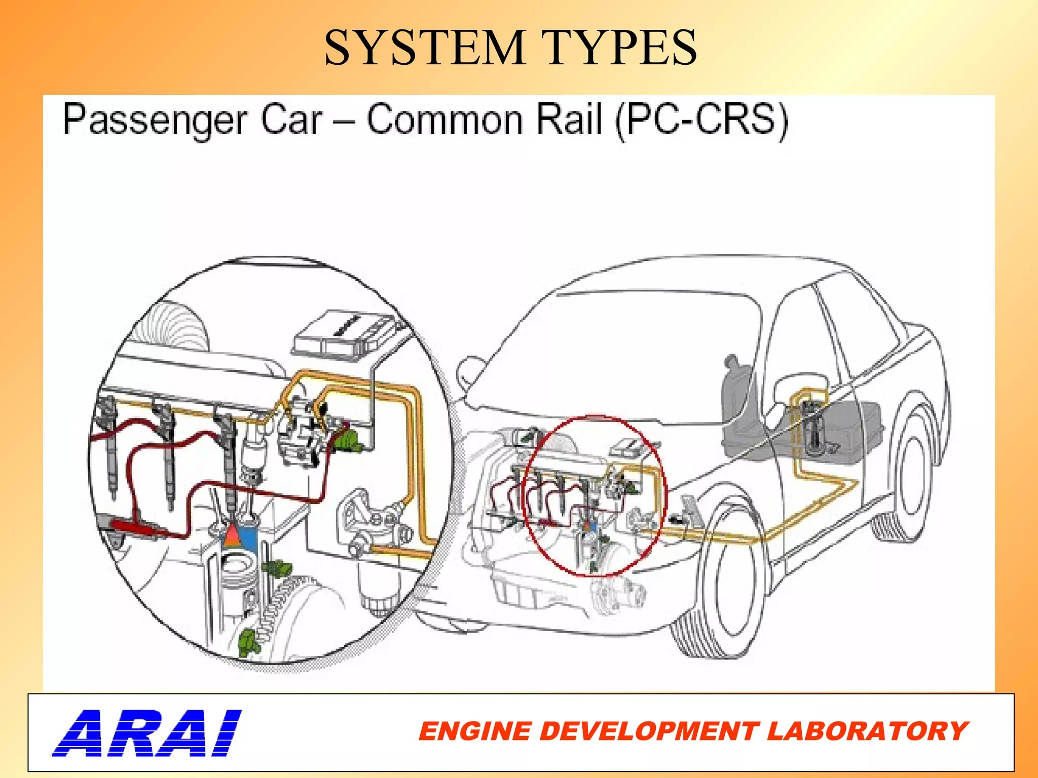 SYSTEM TYPES




   ENGINE DEVELOPMENT LABORATORY
                              36
 