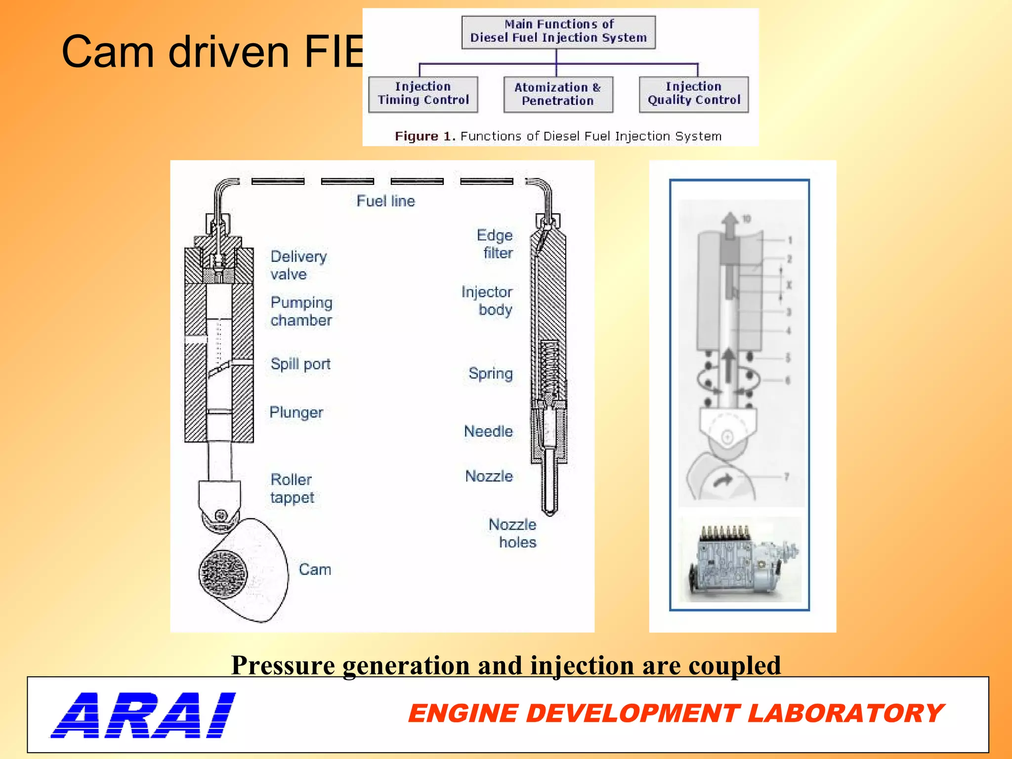 Cam driven FIE




       Pressure generation and injection are coupled
                     ENGINE DEVELOPMENT LABORATORY
                                                 4
 