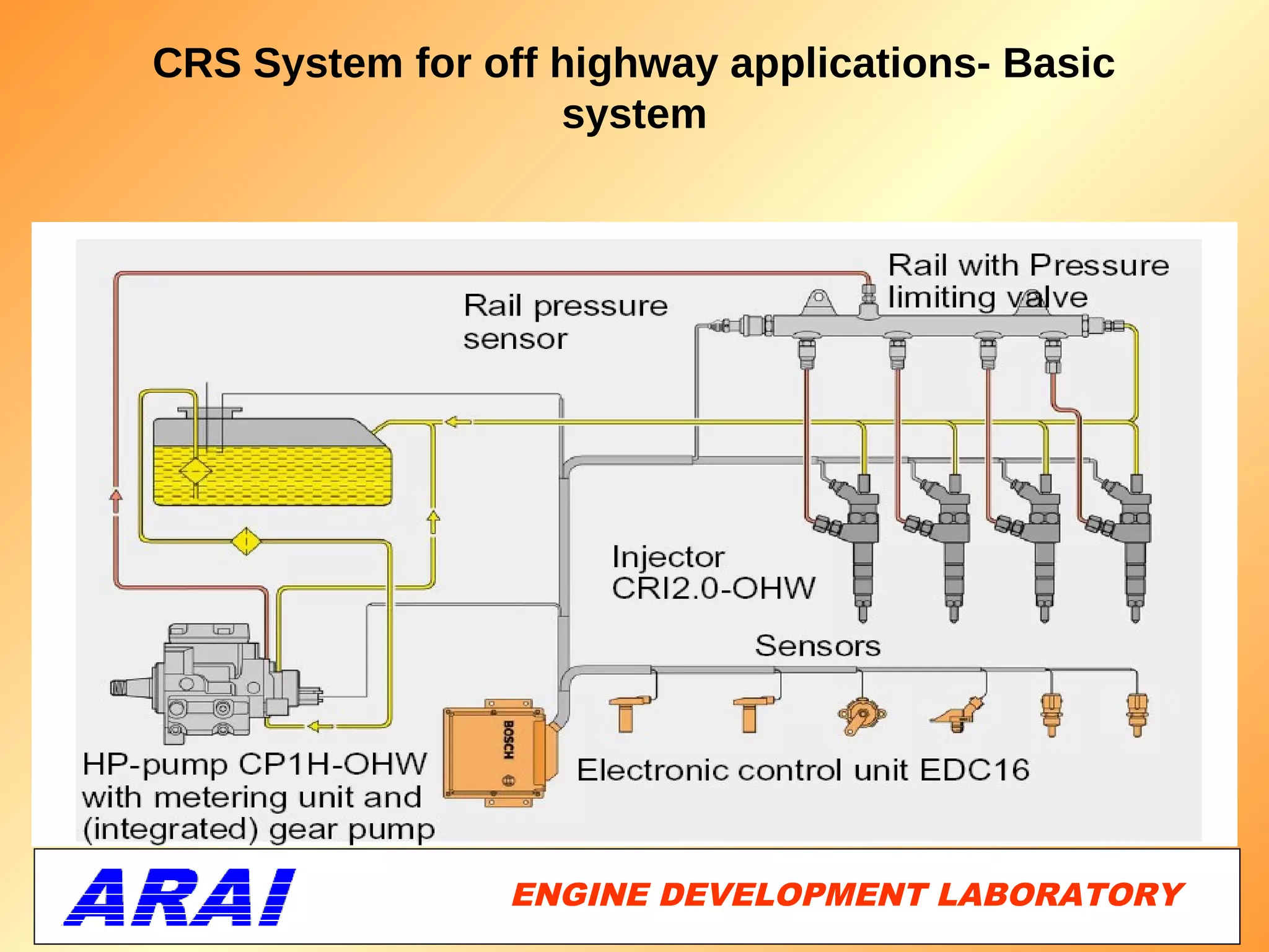 CRS System for off highway applications- Basic
                   system




                 ENGINE DEVELOPMENT LABORATORY
                                            41
 