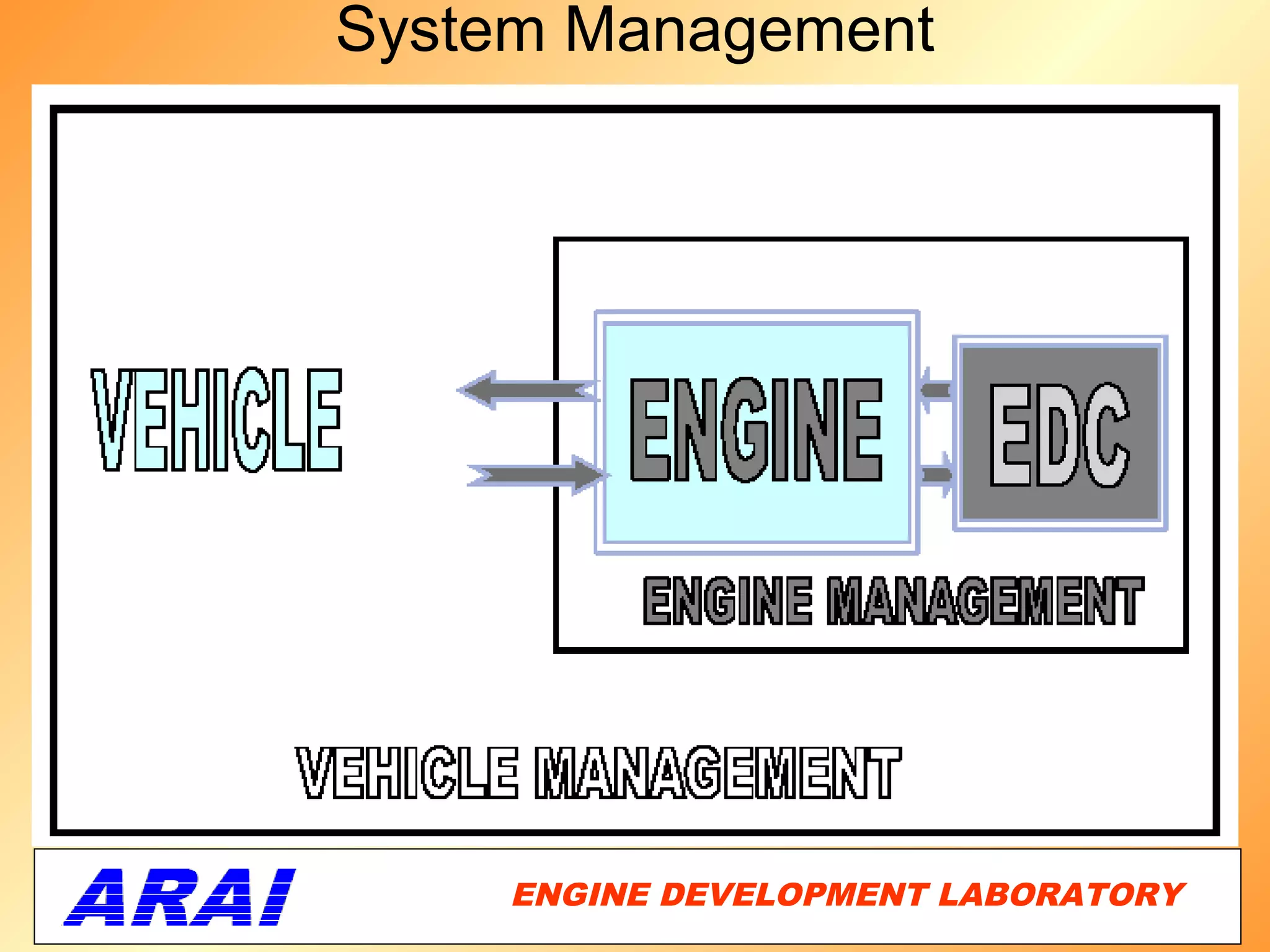 System Management




    ENGINE DEVELOPMENT LABORATORY
                               43
 