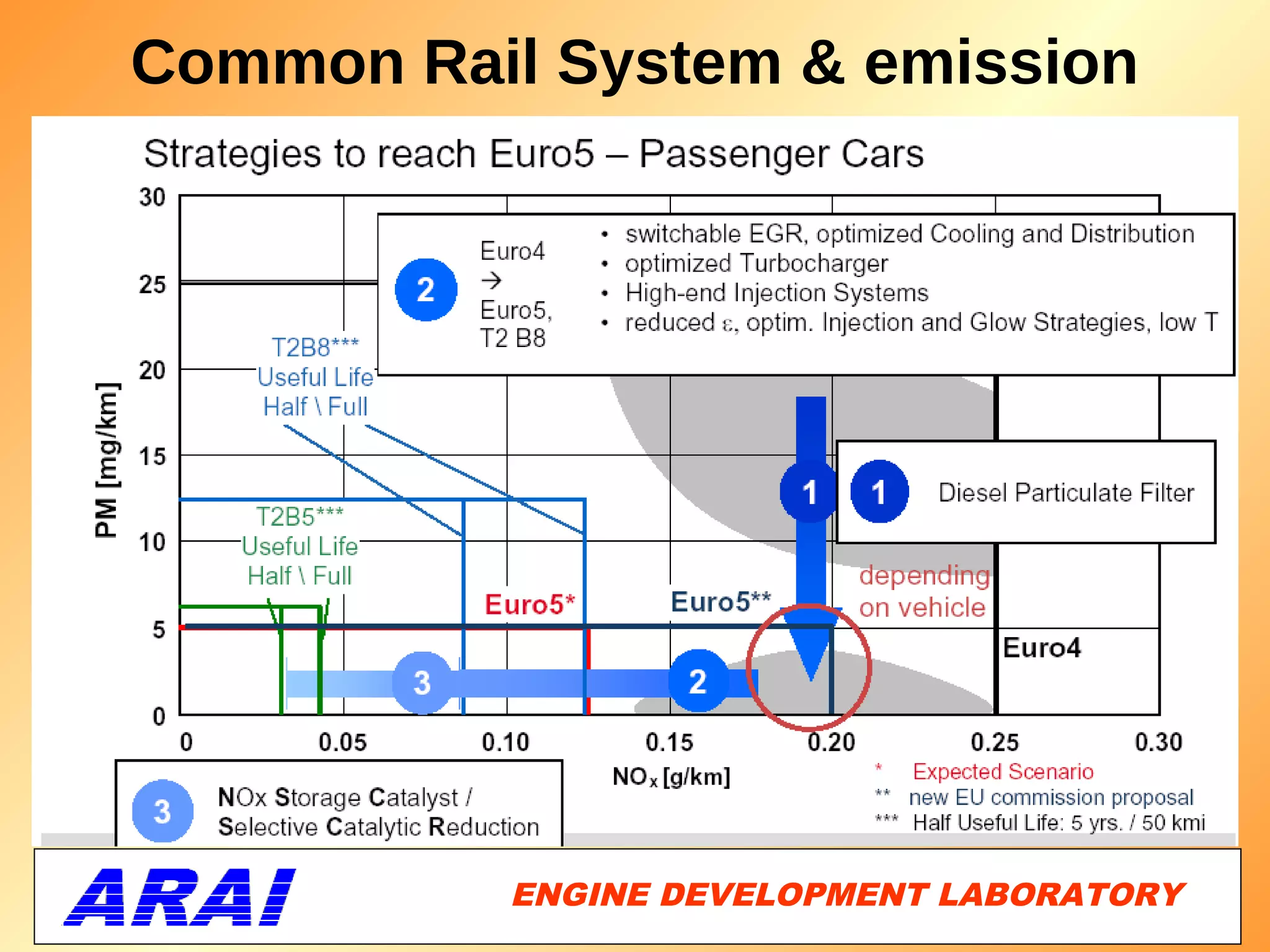 Common Rail System & emission




          ENGINE DEVELOPMENT LABORATORY
                                     45
 