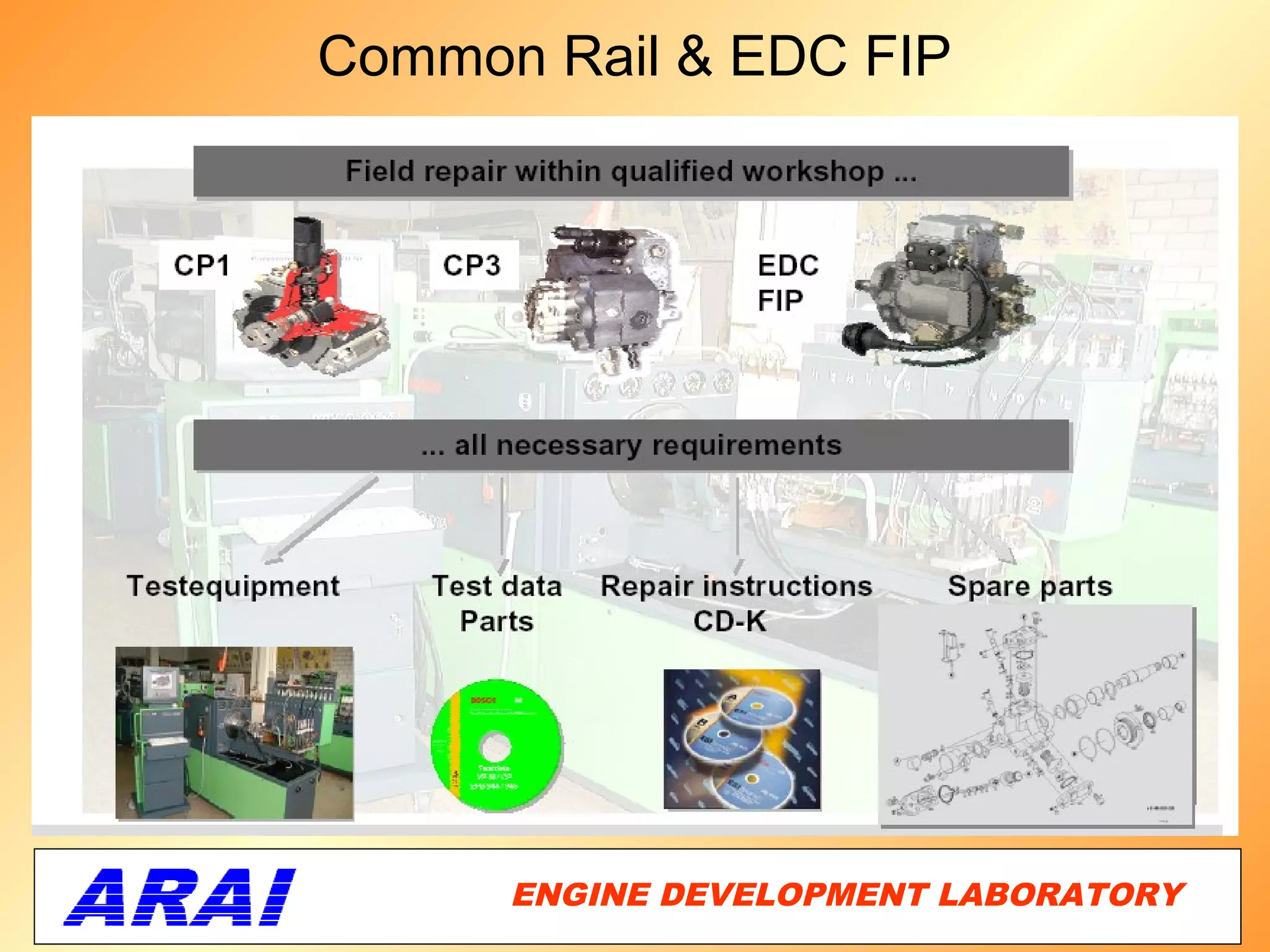 Common Rail & EDC FIP




      ENGINE DEVELOPMENT LABORATORY
                                  6
 