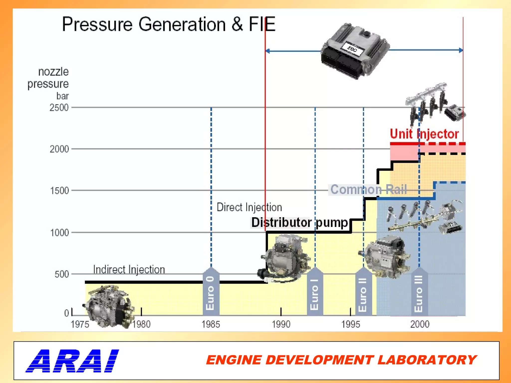 ENGINE DEVELOPMENT LABORATORY
                            7
 