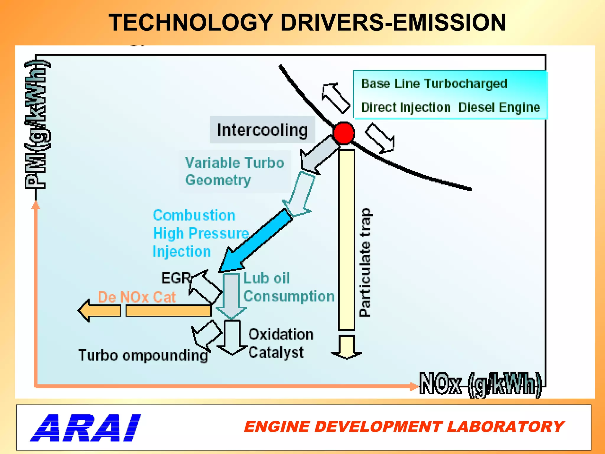 TECHNOLOGY DRIVERS-EMISSION




         ENGINE DEVELOPMENT LABORATORY
                                     8
 