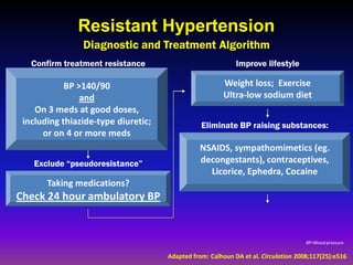 Resistant Hypertension
                Diagnostic and Treatment Algorithm
   Confirm treatment resistance                             Improve lifestyle

            BP >140/90                                 Weight loss; Exercise
                and                                    Ultra-low sodium diet
    On 3 meds at good doses,
 including thiazide-type diuretic;              Eliminate BP raising substances:
      or on 4 or more meds
                                               NSAIDS, sympathomimetics (eg.
   Exclude “pseudoresistance”                  decongestants), contraceptives,
                                                 Licorice, Ephedra, Cocaine
       Taking medications?
Check 24 hour ambulatory BP


                                                                                    BP=Blood pressure

                                     Adapted from: Calhoun DA et al. Circulation 2008;117(25):e516
 