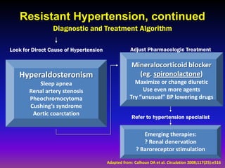 Resistant Hypertension, continued
                 Diagnostic and Treatment Algorithm

Look for Direct Cause of Hypertension               Adjust Pharmacologic Treatment

                                                     Mineralocorticoid blocker
   Hyperaldosteronism                                  (eg. spironolactone)
          Sleep apnea                                 Maximize or change diuretic
       Renal artery stenosis                             Use even more agents
       Pheochromocytoma                             Try “unusual” BP lowering drugs
       Cushing’s syndrome
        Aortic coarctation
                                                     Refer to hypertension specialist


                                                          Emerging therapies:
                                                          ? Renal denervation
                                                       ? Baroreceptor stimulation

                                        Adapted from: Calhoun DA et al. Circulation 2008;117(25):e516
 