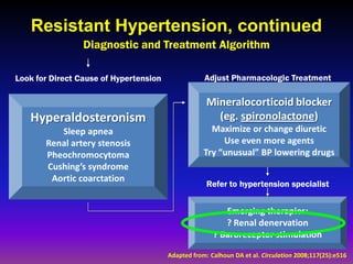 Resistant Hypertension, continued
                 Diagnostic and Treatment Algorithm

Look for Direct Cause of Hypertension               Adjust Pharmacologic Treatment

                                                     Mineralocorticoid blocker
   Hyperaldosteronism                                  (eg. spironolactone)
          Sleep apnea                                 Maximize or change diuretic
       Renal artery stenosis                             Use even more agents
       Pheochromocytoma                             Try “unusual” BP lowering drugs
       Cushing’s syndrome
        Aortic coarctation
                                                     Refer to hypertension specialist


                                                          Emerging therapies:
                                                          ? Renal denervation
                                                       ? Baroreceptor stimulation

                                        Adapted from: Calhoun DA et al. Circulation 2008;117(25):e516
 