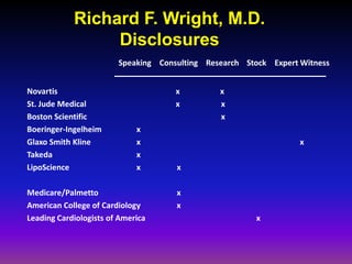 Richard F. Wright, M.D.
                 Disclosures
                        Speaking Consulting Research Stock Expert Witness


Novartis                             x         x
St. Jude Medical                     x         x
Boston Scientific                              x
Boeringer-Ingelheim          x
Glaxo Smith Kline            x                                    x
Takeda                       x
LipoScience                  x       x

Medicare/Palmetto                    x
American College of Cardiology       x
Leading Cardiologists of America                        x
 