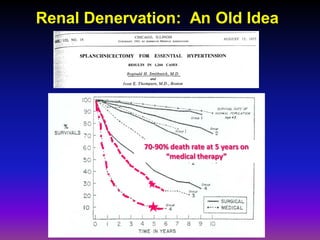 Renal Denervation: An Old Idea




             70-90% death rate at 5 years on
                   “medical therapy”
 
