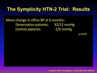 The Symplicity HTN-2 Trial: Results

Mean change in office BP at 6 months:
     Denervation patients: 32/12 mmHg
     Control patients:         -1/0 mmHg
                                                             p=0.001




                        Symplicity HTN-2 Investigators. Lancet 2010; 376: 1903–09
 