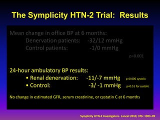 The Symplicity HTN-2 Trial: Results

Mean change in office BP at 6 months:
     Denervation patients: -32/12 mmHg
     Control patients:         -1/0 mmHg
                                                                           p=0.001


24-hour ambulatory BP results:
     • Renal denervation: -11/-7 mmHg                                   p=0.006 systolic

     • Control:                -3/ -1 mmHg                               p=0.51 for systolic


No change in estimated GFR, serum creatinine, or cystatin C at 6 months



                                      Symplicity HTN-2 Investigators. Lancet 2010; 376: 1903–09
 
