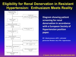 Eligibility for Renal Denervation in Resistant
   Hypertension: Enthusiasm Meets Reality

                         Diagram showing patient
                         screening for renal
                         denervation in accordance
                         with a European Society of
                         Hypertension position
                         paper.

                         BP = blood pressure; eGFR = estimated
                         glomerular filtration rate; HTN = hypertension.




                          S. Savard, J Am Coll Cardiol. 2012;60(23):2422-2424
 
