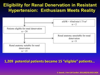 Eligibility for Renal Denervation in Resistant
   Hypertension: Enthusiasm Meets Reality




1,209 potential patients became 15 “eligible” patients…

                               S. Savard, J Am Coll Cardiol. 2012;60(23):2422-2424
 