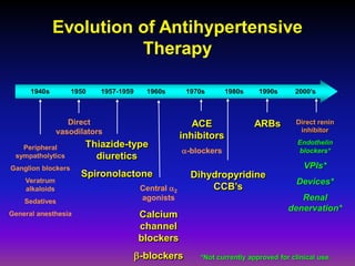 Evolution of Antihypertensive
                        Therapy

      1940s         1950   1957-1959     1960s        1970s       1980s    1990s      2000’s



                   Direct                               ACE               ARBs         Direct renin
                vasodilators                                                            inhibitor
                                                     inhibitors
                       Thiazide-type                                                   Endothelin
   Peripheral
                                                     α-blockers                        blockers*
 sympatholytics          diuretics
Ganglion blockers                                                                        VPIs*
                      Spironolactone                   Dihydropyridine
    Veratrum                                                                           Devices*
    alkaloids                           Central α2         CCB’s
    Sedatives                           agonists                                       Renal
                                                                                    denervation*
General anesthesia                     Calcium
                                       channel
                                       blockers
                                       β-blockers        *Not currently approved for clinical use.
 