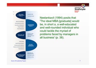 Neelankavil (1994) posits that
                                'The ideal MBA [graduate] would
                                be, in short a, a well-educated
                                and well-rounded individual who
                                could tackle the myriad of
                                problems faced by managers in
                                all business' (p. 38).




Source: HB Leadership Program                                     7
 