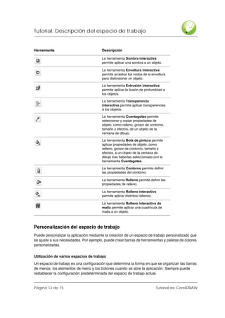 Tutorial: Descripción del espacio de trabajo


Herramienta                             Descripción

                                        La herramienta Sombra interactiva
                                        permite aplicar una sombra a un objeto.

                                        La herramienta Envoltura interactiva
                                        permite arrastrar los nodos de la envoltura
                                        para distorsionar un objeto.

                                        La herramienta Extrusión interactiva
                                        permite aplicar la ilusión de profundidad a
                                        los objetos.

                                        La herramienta Transparencia
                                        interactiva permite aplicar transparencias
                                        a los objetos.

                                        La herramienta Cuentagotas permite
                                        seleccionar y copiar propiedades de
                                        objeto, como relleno, grosor de contorno,
                                        tamaño y efectos, de un objeto de la
                                        ventana de dibujo.

                                        La herramienta Bote de pintura permite
                                        aplicar propiedades de objeto, como
                                        relleno, grosor de contorno, tamaño y
                                        efectos, a un objeto de la ventana de
                                        dibujo tras haberlas seleccionado con la
                                        herramienta Cuentagotas.

                                        La herramienta Contorno permite definir
                                        las propiedades del contorno.

                                        La herramienta Relleno permite definir las
                                        propiedades de relleno.

                                        La herramienta Relleno interactivo
                                        permite aplicar distintos rellenos.

                                        La herramienta Relleno interactivo de
                                        malla permite aplicar una cuadrícula de
                                        malla a un objeto.



Personalización del espacio de trabajo
Puede personalizar la aplicación mediante la creación de un espacio de trabajo personalizado que
se ajuste a sus necesidades. Por ejemplo, puede crear barras de herramientas y paletas de colores
personalizadas.


Utilización de varios espacios de trabajo
Un espacio de trabajo es una configuración que determina la forma en que se organizan las barras
de menús, los elementos de menú y los botones cuando se abre la aplicación. Siempre puede
restablecer la configuración predeterminada del espacio de trabajo actual.


Página 12 de 15                                                             Tutorial de CorelDRAW
 
