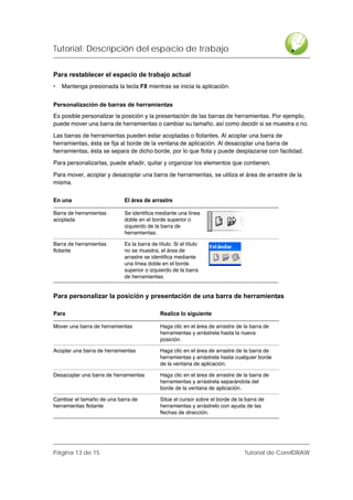 Tutorial: Descripción del espacio de trabajo


Para restablecer el espacio de trabajo actual
•   Mantenga presionada la tecla F8 mientras se inicia la aplicación.


Personalización de barras de herramientas
Es posible personalizar la posición y la presentación de las barras de herramientas. Por ejemplo,
puede mover una barra de herramientas o cambiar su tamaño, así como decidir si se muestra o no.

Las barras de herramientas pueden estar acopladas o flotantes. Al acoplar una barra de
herramientas, ésta se fija al borde de la ventana de aplicación. Al desacoplar una barra de
herramientas, ésta se separa de dicho borde, por lo que flota y puede desplazarse con facilidad.

Para personalizarlas, puede añadir, quitar y organizar los elementos que contienen.

Para mover, acoplar y desacoplar una barra de herramientas, se utiliza el área de arrastre de la
misma.


En una                      El área de arrastre

Barra de herramientas       Se identifica mediante una línea
acoplada                    doble en el borde superior o
                            izquierdo de la barra de
                            herramientas.

Barra de herramientas       Es la barra de título. Si el título
flotante                    no se muestra, el área de
                            arrastre se identifica mediante
                            una línea doble en el borde
                            superior o izquierdo de la barra
                            de herramientas.


Para personalizar la posición y presentación de una barra de herramientas

Para                                        Realice lo siguiente

Mover una barra de herramientas             Haga clic en el área de arrastre de la barra de
                                            herramientas y arrástrela hasta la nueva
                                            posición.

Acoplar una barra de herramientas           Haga clic en el área de arrastre de la barra de
                                            herramientas y arrástrela hasta cualquier borde
                                            de la ventana de aplicación.

Desacoplar una barra de herramientas        Haga clic en el área de arrastre de la barra de
                                            herramientas y arrástrela separándola del
                                            borde de la ventana de aplicación.

Cambiar el tamaño de una barra de           Sitúe el cursor sobre el borde de la barra de
herramientas flotante                       herramientas y arrástrelo con ayuda de las
                                            flechas de dirección.




Página 13 de 15                                                                 Tutorial de CorelDRAW
 