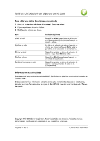 Tutorial: Descripción del espacio de trabajo


Para editar una paleta de colores personalizada
1 Haga clic en Ventana      Paletas de colores       Editor de paleta.
2 Elija una paleta en el cuadro de lista.
3 Modifique los colores que desee.

Para                                        Realice lo siguiente

Añadir un color                             Haga clic en Añadir color. Haga clic en un color
                                            en el área de selección de colores y haga clic en
                                            Añadir a paleta.

Modificar un color                          En el área de selección de colores, haga clic en
                                            el color que desea modificar, en Editar color y,
                                            por último, en el nuevo color en la misma área.

Eliminar un color                           Haga clic en un color en el área de selección de
                                            colores y haga clic en Eliminar color.

Clasificar colores                          Haga clic en Clasificar colores y haga clic en
                                            un método de clasificación.

Cambiar el nombre de un color               Haga clic en un color en el área de selección de
                                            colores y escriba un nombre de color en el
                                            cuadro Nombre.



Información más detallada
Puede explorar las posibilidades de CorelDRAW por sí mismo o aprender usando otros tutoriales de
CorelTUTOR™.

Si desea obtener más información sobre los temas y las herramientas tratados en este tutorial,
consulte la Ayuda. Para acceder a la Ayuda de CorelDRAW, haga clic en el menú Ayuda Temas
de ayuda.




Copyright 2002-2006 Corel Corporation. Reservados todos los derechos. Todas las marcas
comerciales o registradas son propiedad de sus respectivas empresas.


Página 15 de 15                                                                 Tutorial de CorelDRAW
 