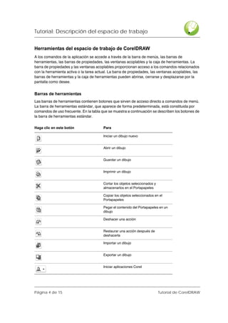 Tutorial: Descripción del espacio de trabajo


Herramientas del espacio de trabajo de CorelDRAW
A los comandos de la aplicación se accede a través de la barra de menús, las barras de
herramientas, las barras de propiedades, las ventanas acoplables y la caja de herramientas. La
barra de propiedades y las ventanas acoplables proporcionan acceso a los comandos relacionados
con la herramienta activa o la tarea actual. La barra de propiedades, las ventanas acoplables, las
barras de herramientas y la caja de herramientas pueden abrirse, cerrarse y desplazarse por la
pantalla como desee.


Barras de herramientas
Las barras de herramientas contienen botones que sirven de acceso directo a comandos de menú.
La barra de herramientas estándar, que aparece de forma predeterminada, está constituida por
comandos de uso frecuente. En la tabla que se muestra a continuación se describen los botones de
la barra de herramientas estándar.

Haga clic en este botón                  Para

                                         Iniciar un dibujo nuevo


                                         Abrir un dibujo


                                         Guardar un dibujo


                                         Imprimir un dibujo


                                         Cortar los objetos seleccionados y
                                         almacenarlos en el Portapapeles

                                         Copiar los objetos seleccionados en el
                                         Portapapeles

                                         Pegar el contenido del Portapapeles en un
                                         dibujo

                                         Deshacer una acción


                                         Restaurar una acción después de
                                         deshacerla

                                         Importar un dibujo


                                         Exportar un dibujo


                                         Iniciar aplicaciones Corel




Página 4 de 15                                                                Tutorial de CorelDRAW
 