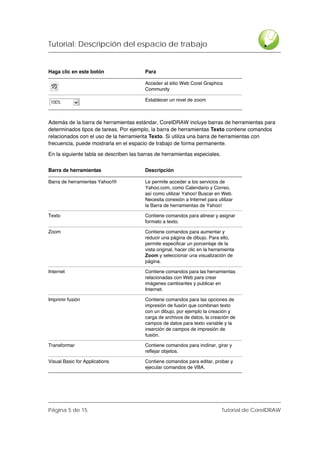 Tutorial: Descripción del espacio de trabajo


Haga clic en este botón                  Para

                                         Acceder al sitio Web Corel Graphics
                                         Community

                                         Establecer un nivel de zoom



Además de la barra de herramientas estándar, CorelDRAW incluye barras de herramientas para
determinados tipos de tareas. Por ejemplo, la barra de herramientas Texto contiene comandos
relacionados con el uso de la herramienta Texto. Si utiliza una barra de herramientas con
frecuencia, puede mostrarla en el espacio de trabajo de forma permanente.

En la siguiente tabla se describen las barras de herramientas especiales.

Barra de herramientas                    Descripción

Barra de herramientas Yahoo!®            Le permite acceder a los servicios de
                                         Yahoo.com, como Calendario y Correo,
                                         así como utilizar Yahoo! Buscar en Web.
                                         Necesita conexión a Internet para utilizar
                                         la Barra de herramientas de Yahoo!

Texto                                    Contiene comandos para alinear y asignar
                                         formato a texto.

Zoom                                     Contiene comandos para aumentar y
                                         reducir una página de dibujo. Para ello,
                                         permite especificar un porcentaje de la
                                         vista original, hacer clic en la herramienta
                                         Zoom y seleccionar una visualización de
                                         página.

Internet                                 Contiene comandos para las herramientas
                                         relacionadas con Web para crear
                                         imágenes cambiantes y publicar en
                                         Internet.

Imprimir fusión                          Contiene comandos para las opciones de
                                         impresión de fusión que combinan texto
                                         con un dibujo, por ejemplo la creación y
                                         carga de archivos de datos, la creación de
                                         campos de datos para texto variable y la
                                         inserción de campos de impresión de
                                         fusión.

Transformar                              Contiene comandos para inclinar, girar y
                                         reflejar objetos.

Visual Basic for Applications            Contiene comandos para editar, probar y
                                         ejecutar comandos de VBA.




Página 5 de 15                                                                Tutorial de CorelDRAW
 