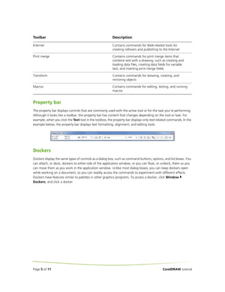 Toolbar

Description

Internet

Contains commands for Web-related tools for
creating rollovers and publishing to the Internet

Print merge

Contains commands for print merge items that
combine text with a drawing, such as creating and
loading data files, creating data fields for variable
text, and inserting print merge fields

Transform

Contains commands for skewing, rotating, and
mirroring objects

Macros

Contains commands for editing, testing, and running
macros

Property bar
The property bar displays controls that are commonly used with the active tool or for the task you’re performing.
Although it looks like a toolbar, the property bar has content that changes depending on the tool or task. For
example, when you click the Text tool in the toolbox, the property bar displays only text-related commands. In the
example below, the property bar displays text formatting, alignment, and editing tools.

Dockers
Dockers display the same types of controls as a dialog box, such as command buttons, options, and list boxes. You
can attach, or dock, dockers to either side of the application window, or you can float, or undock, them so you
can move them as you work in the application window. Unlike most dialog boxes, you can keep dockers open
while working on a document, so you can readily access the commands to experiment with different effects.
Dockers have features similar to palettes in other graphics programs. To access a docker, click Window
Dockers, and click a docker.

Page 5 of 11

CorelDRAW tutorial

 